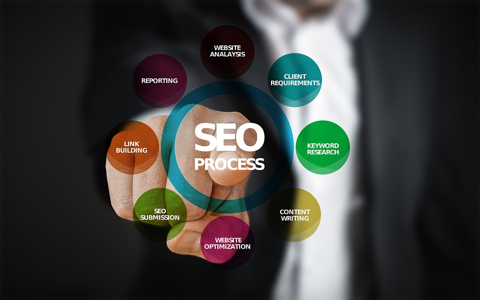 Tailored SEO Strategies